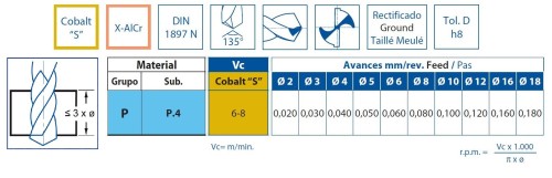 VYSOCE VÝKONNÉ VRTÁKY 3XD bez vnitřního chlazení - AlCr POVLAK