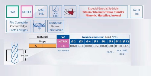 VYSOCE VÝKONNÝ VRTÁK 5xD PMX DO TITANU A NA SPECIÁLNÍ SLITINY