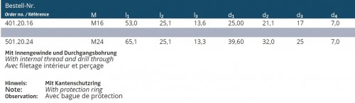 VZTAŽNÝ ŠROUB DIN2080