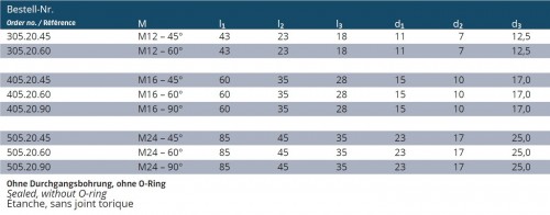 VZTAŽNÝ ŠROUB ISO7388-3 býv.JIS B 6339 (MAS 403 BT) typ JD/JF