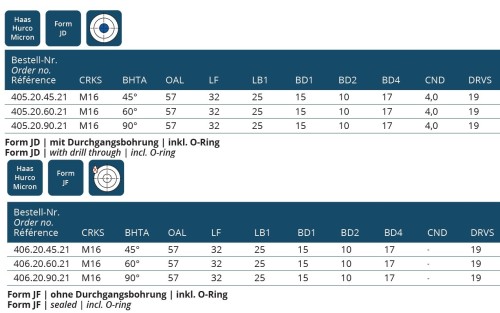 VZTAŽNÝ ŠROUB ISO7388-3 (býv. DIN69871) typ JD/JF