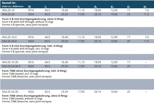 VZTAŽNÝ ŠROUB ISO 7388