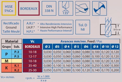 Velká sada vrtáků 3-5xD HSSE 5%Co s povlakem 135° - h8, broušené DIN338N - MULTIFUNKČNÍ