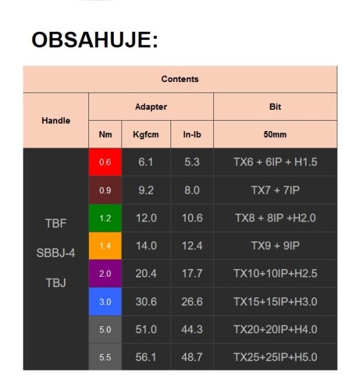 Velký set momentových klíčů, 3 druhy rukojetí šroubováků, 8 adaptérů a 22 ks bitů 50 mm (TX/IP/HX)