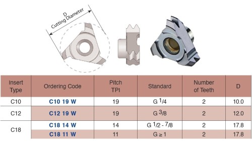 Vertikální závitovací destičky - G55°, BSW, BSF, BSP, stejná destička pro vnitřní a vnější závit