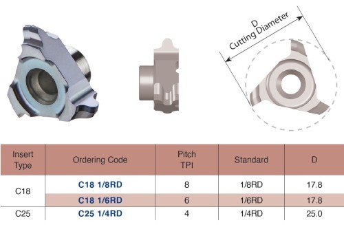 Vertikální závitovací destičky - ROUND DIN405 (RD), destička pro vnitřní závit