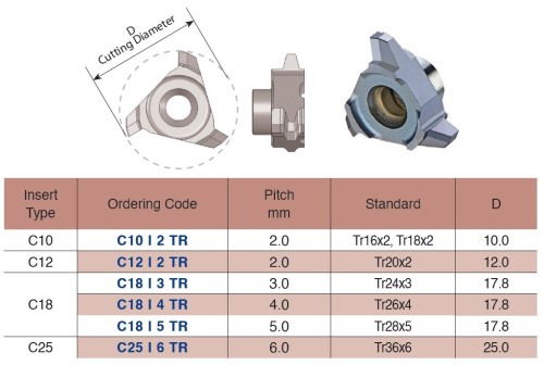 Vertikální závitovací destičky - TRAPEZ DIN103, destička pro vnitřní závit