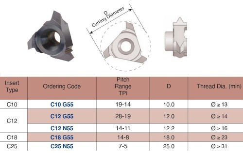 Vertikální závitovací destičky - částečný profil 55° BSP (G), BSF, BSW, stejná destička pro vnitřní a vnější závit