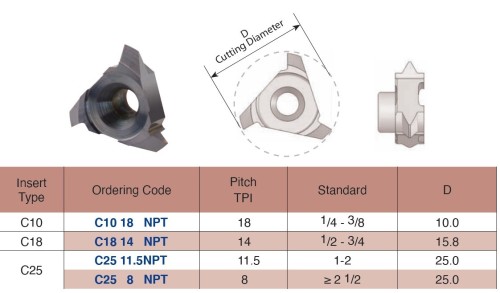 Vertikální závitovací destičky - částečný profil 55° NPT, stejná destička pro vnitřní a vnější závit