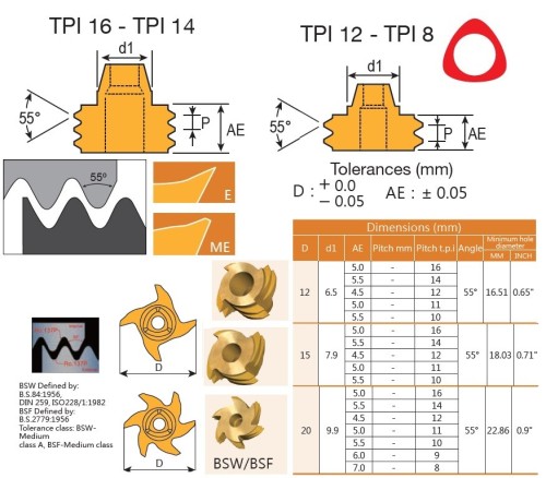 Vertikální závitovací destičky - plný profil 55° BSW, BSF