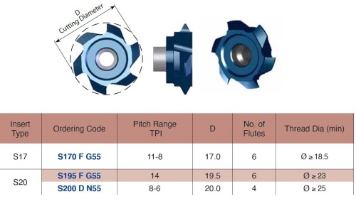 Vertikální závitovací vícebřité destičky - částečný profil 55° BSP (G), BSF, BSW, stejná destička pro vnitřní a vnější závit
