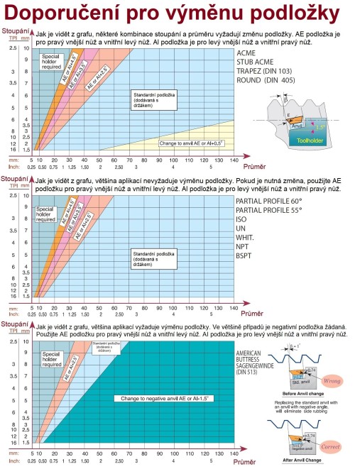 Vnější levé držáky na destičky EL.. s příklopkou, dodávané s podložkou 1.5°