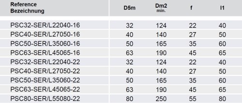 Vnější pravé držáky 90° na destičky ER..
