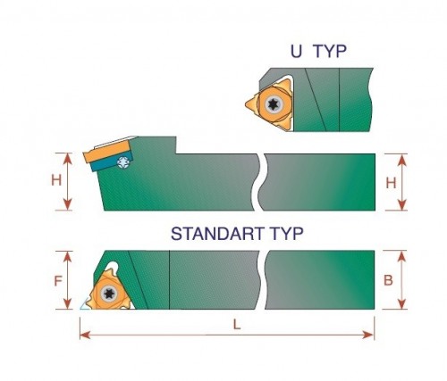 Vnější pravé držáky na destičky ER.. dodávané s podložkou 1.5°