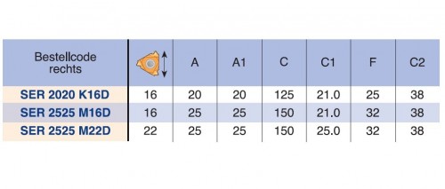 Vnější pravé držáky na destičky ER.. se sníženou hlavou