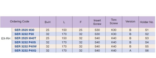Vnější pravé držáky pro VELKÉ PROFILY na destičky 30ER/40ER..