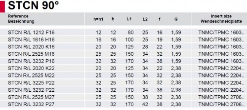Vnější pravé vertikální držáky 90° na destičky TNMC/TPMC..