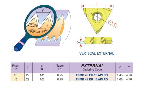 Vnější vertikální destičky API Round 30° - KARBID BMA = (P20-P40)+(K20-K30)