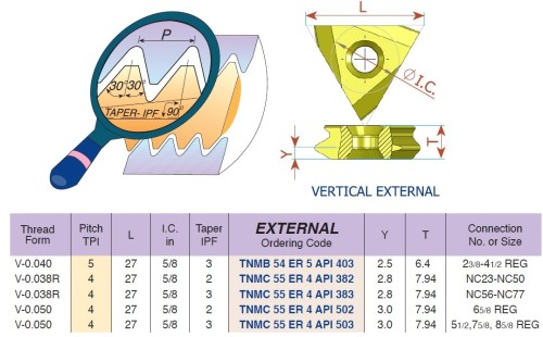 Vnější vertikální destičky API Round 30° - KARBID BMA = (P20-P40)+(K20-K30)