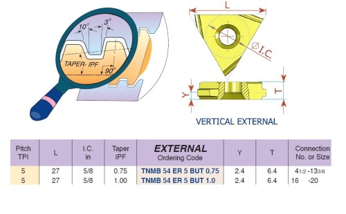 Vnější vertikální destičky Buttress Casing BUT - KARBID BMA = (P20-P40)+(K20-K30)