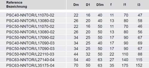 Vnitřní levé upichovací-zapichovací PSC držáky na destičky NG/NR/NT..