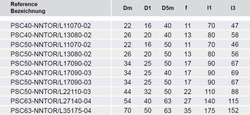 Vnitřní pravé upichovací-zapichovací PSC držáky na destičky NG/NR/NT..