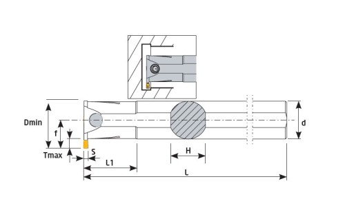 Vnitřní pravé upichovací-zapichovací držáky na destičky MGM..