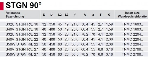 Vnitřní  pravé vertikální držáky 90° na destičky TNMC..
