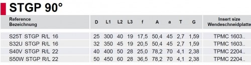 Vnitřní  pravé vertikální držáky 90° na destičky TPMC..