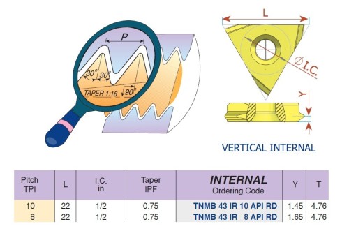 Vnitřní vertikální destičky API Round 30° - KARBID BMA = (P20-P40)+(K20-K30)