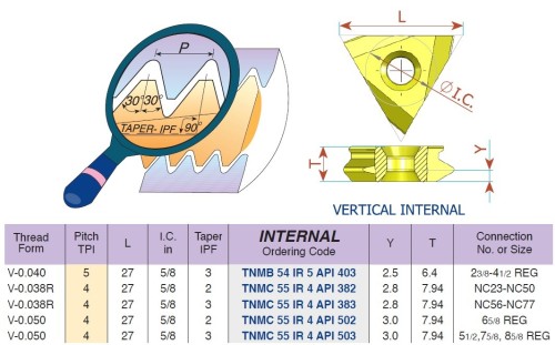 Vnitřní vertikální destičky API Round 30° - KARBID BMA = (P20-P40)+(K20-K30)