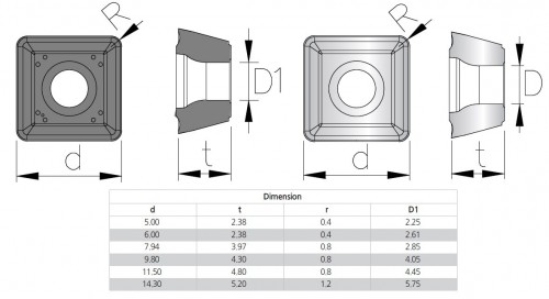 Vrtací SPMG/SPGG.. Destičky