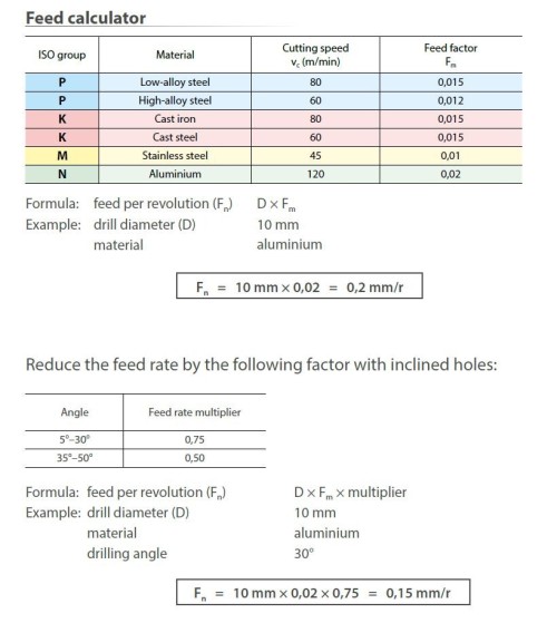 Vrtáky 180° s rovným čelem 3xD s chlazením