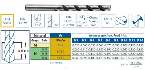 Vrtáky HSSE 5%Co 135° pro ruční vrtačky - h8, broušené  DIN338W - NA NEREZ SPEED MAX NA ZÁVĚSNÉ LIŠTĚ 100 CM