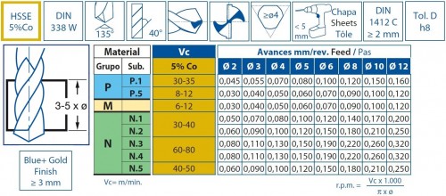 Vrtáky HSSE 5%Co 135° pro ruční vrtačky v sadě 19 KS (ROZSAH 1-10 PO 0,5 MM) - h8, broušené, 3hranná stopka pro sklíčidla DIN338W - MULTI NEREZ BOROA