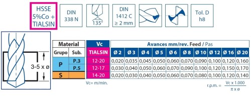 Vrtáky HSSE 5%Co+TIALSIN 135° v sadě 19 KS (ROZSAH 1-10 PO 0,5 MM) - h8, broušené DIN338N, povlak TIALSIN zvyšuje odolnost proti opotřebení o 35%!