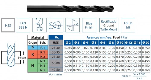 Vrtáky HSS 118° - h8, broušené DIN338N - KLASIKA OBECNÉ POUŽITÍ NA ZÁVĚSNÉ LIŠTĚ 100 CM