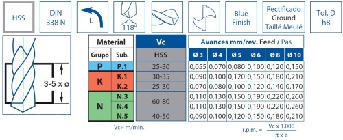 Vrtáky HSS 118° v sadě 19 KS (ROZSAH 1-10 PO 0,5 MM) - h8, broušené DIN338N - LEVÉ!