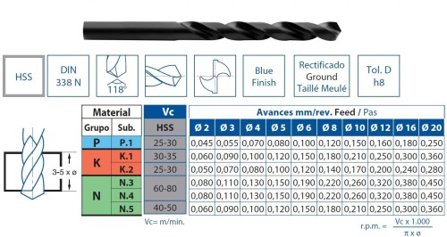 Vrtáky HSS 118° v sadě 25 KS (ROZSAH 1-13 PO 0,5 MM) - h8, broušené DIN338N - KLASIKA OBECNÉ POUŽITÍ 5 SAD