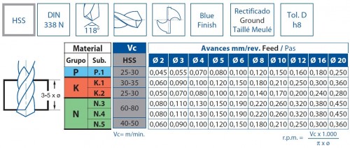 Vrtáky HSS 118° v sadě 49 KS (ROZSAH 1-13 PO 0,25 MM) - h8, broušené DIN338N - KLASIKA OBECNÉ POUŽITÍ