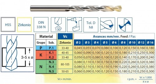 Vrtáky HSS 130° Zirkonio - h8, broušené DIN338N, poslední generace povlaku ZIRKONIO od PVD NA ZÁVĚSNÉ LIŠTĚ 100 CM
