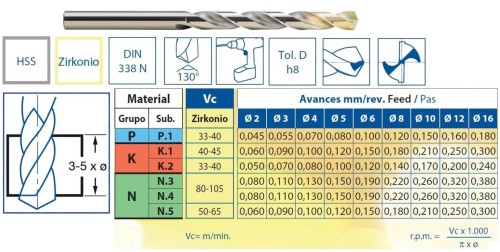 Vrtáky HSS 130° Zirkonio v sadě 29 KS (4 podzávit EXTRA 3,3-4,2-6,8-10,2 mm) (ROZSAH 1-13 PO 0,5 MM) - h8, broušené DIN338N, poslední generace povlaku ZIRKONIO od PVD