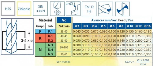 Vrtáky HSS 130° Zirkonio v sadě 91 KS (ROZSAH 1-10 PO 0,1 MM) - h8, broušené DIN338N, poslední generace povlaku ZIRKONIO od PVD