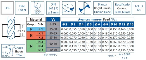 Vrtáky HSS 130° pro ruční vrtačky v sadě 19 KS (ROZSAH 1-10 PO 0,5 MM) - h8, broušené DIN338N