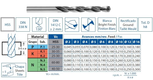 Vrtáky HSS 130° pro ruční vrtačky v sadě 25 KS (ROZSAH 1-13 PO 0,5 MM) - h8, broušené DIN338N 5 SAD