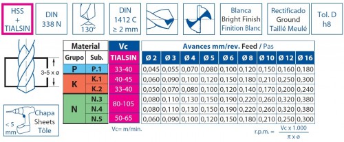 Vrtáky HSS+TIALSIN 130° pro ruční vrtačky v sadě 25 KS (ROZSAH 1-13 PO 0,5 MM) - h8, broušené DIN338N, povlak TIALSIN zvyšuje odolnost proti opotřebení o 35%!