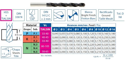 Vrtáky HSS+TIALSIN 130° pro ruční vrtačky v sadě 29 KS (4 podzávit EXTRA 3,3-4,2-6,8-10,2 mm) (ROZSAH 1-13 PO 0,5 MM) - h8, broušené DIN338N, povlak TIALSIN zvyšuje odolnost proti opotřebení o 35%!