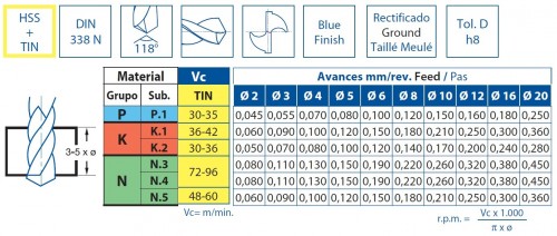 Vrtáky HSS+TIN 118° v sadě 49 KS (ROZSAH 1-13 PO 0,25 MM) - h8, broušené DIN338N - KLASIKA OBECNÉ POUŽITÍ