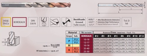 Vrtáky HSS v sadě 19 KS (ROZSAH 1-10 PO 0,5 MM) - VRTÁKY HSSE 5%Co S POVLAKEM - MULTIFUNKČNÍ DIN338