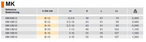 Vysoce přesná sklíčidla s bezklíčovým upínáním, s drážkou pro dodatečné přitažení klíčem DIN238